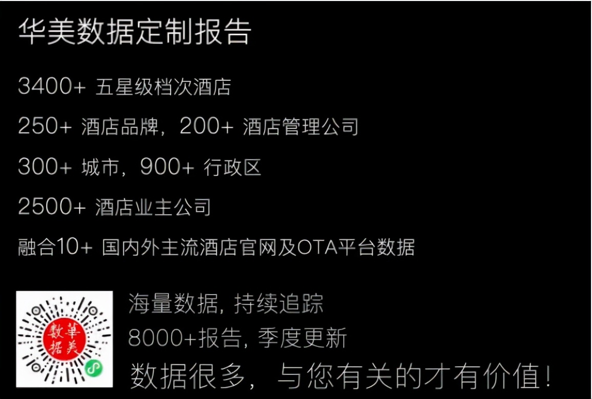 品牌大数据 | 宁静奢华 JW万豪