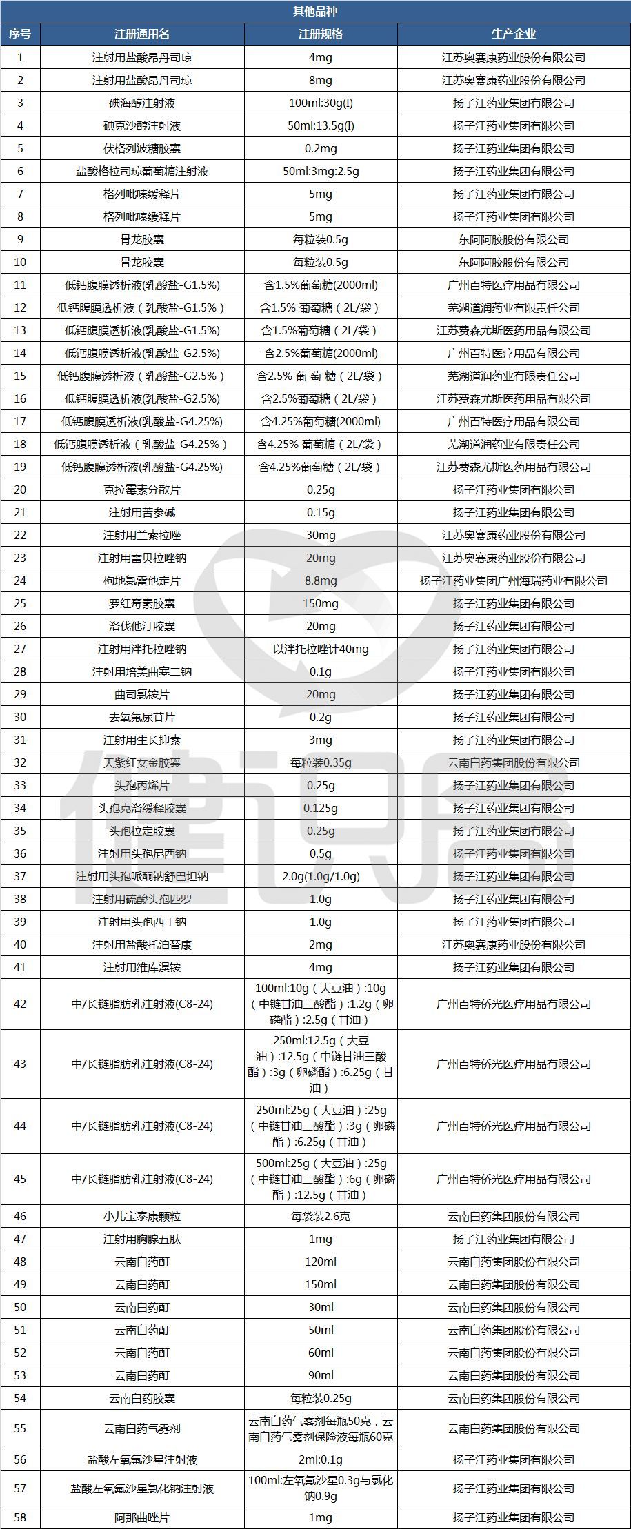 立普妥、可定等明星药进入价格肉搏战，大批原研药恐遭替代！