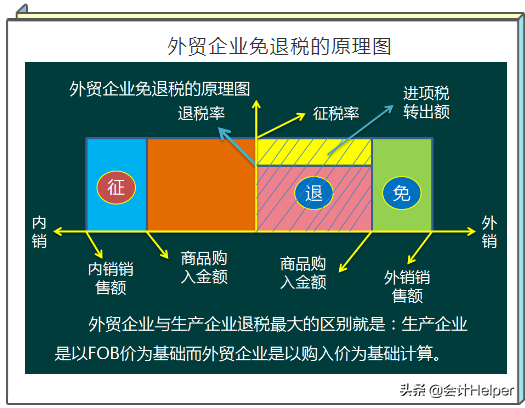 出口退税的操作明细流程,出口退税是怎么操作的
