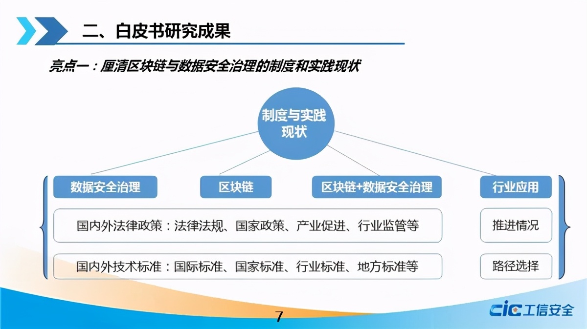 《2021年区块链与数据安全治理白皮书》正式发布！（附下载）