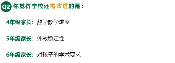 沪上最被低估的国际化学校有哪些？——万科系学校