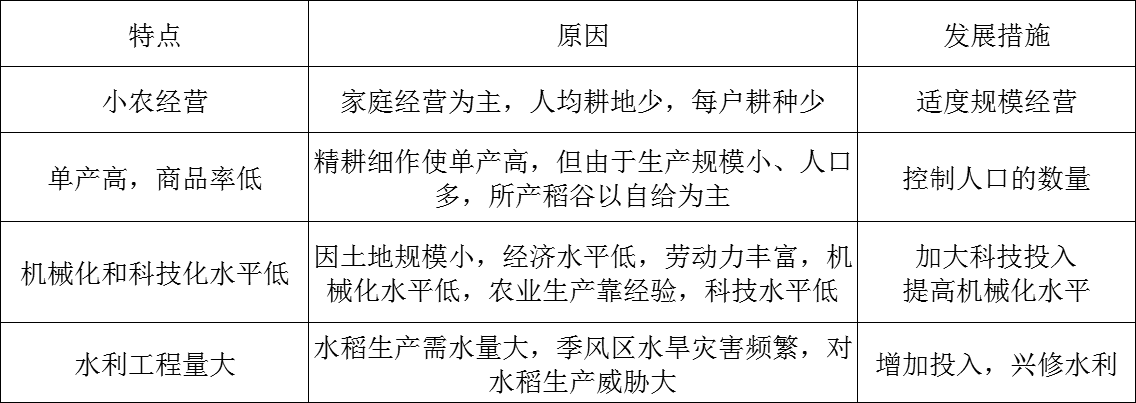 大牧場(chǎng)放牧業(yè),大牧場(chǎng)放牧業(yè)和乳畜業(yè)的區(qū)別