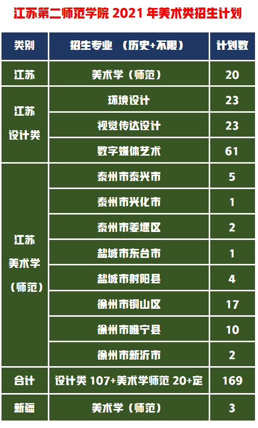 考不上这三所保底的本科学院，美术艺考生基本上与本科大学无缘