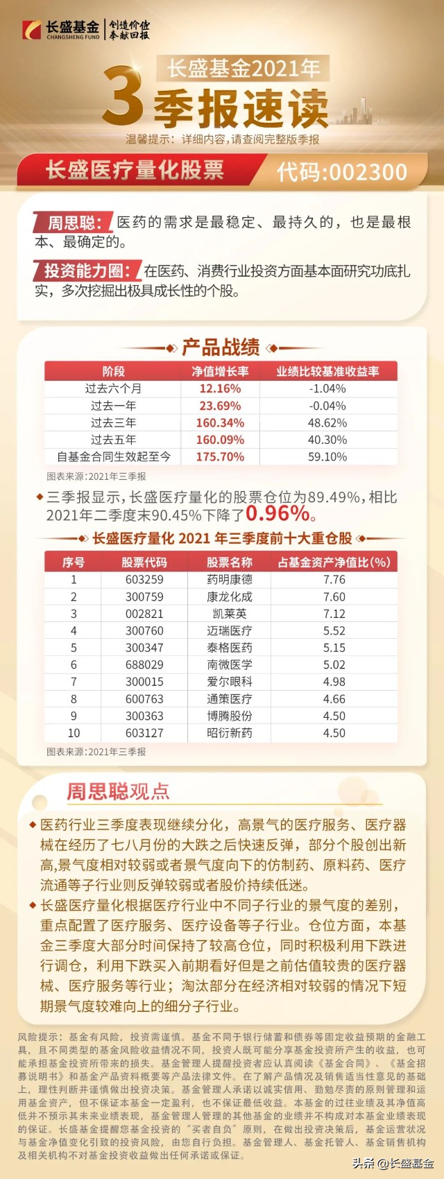 三季报速读∣周思聪：医药需求最稳定且持久，宜把握低位布局良机