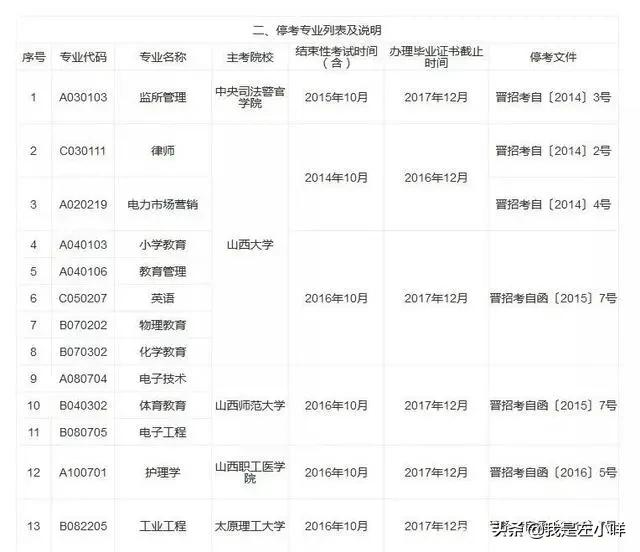 听说2021自考将会有很多大变动,专业停考是怎么回事?