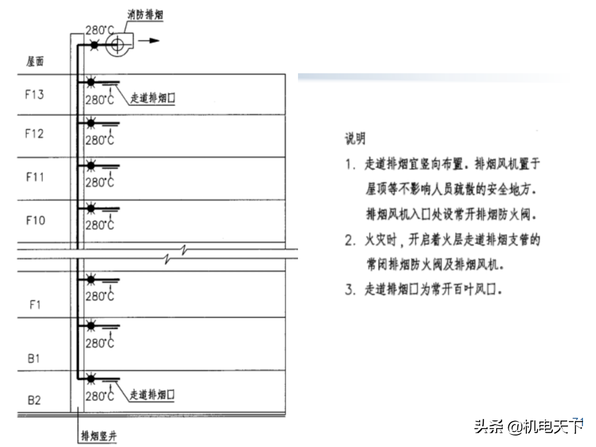 建筑防烟排烟通风系统基础（图文讲解、绝对干货）