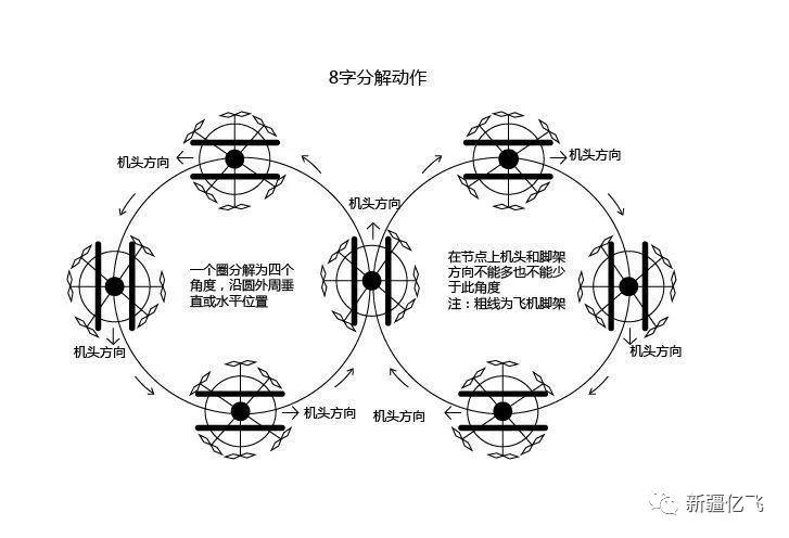 想了解“无人机驾驶证”的，这里是百科全书