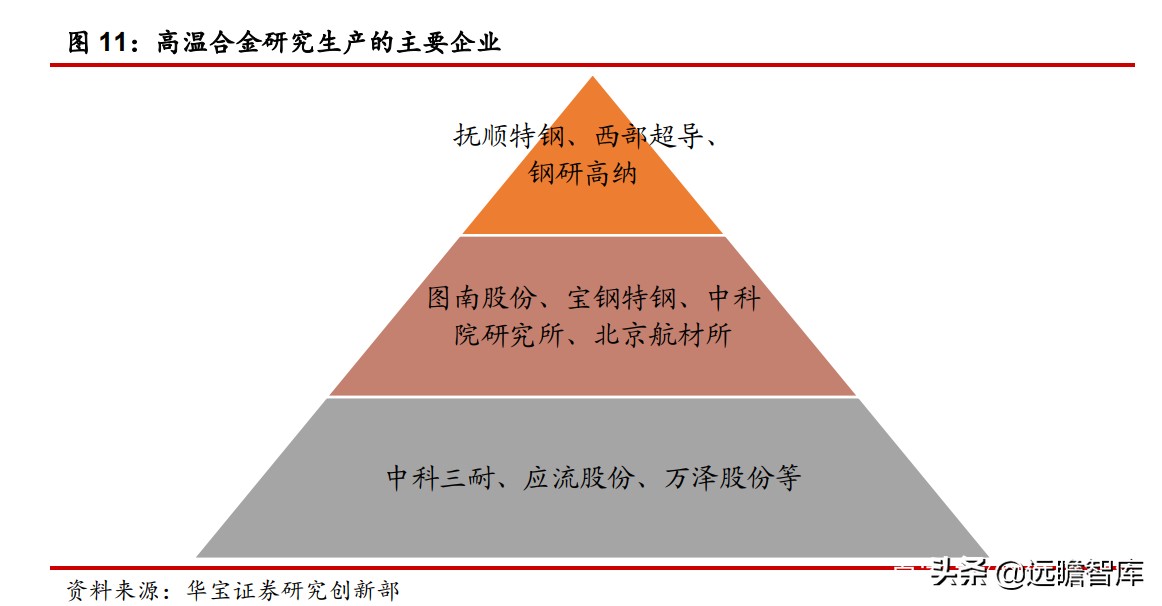 高温合金VS钛合金专题报告：高端钛需求强劲，景气度持续印证