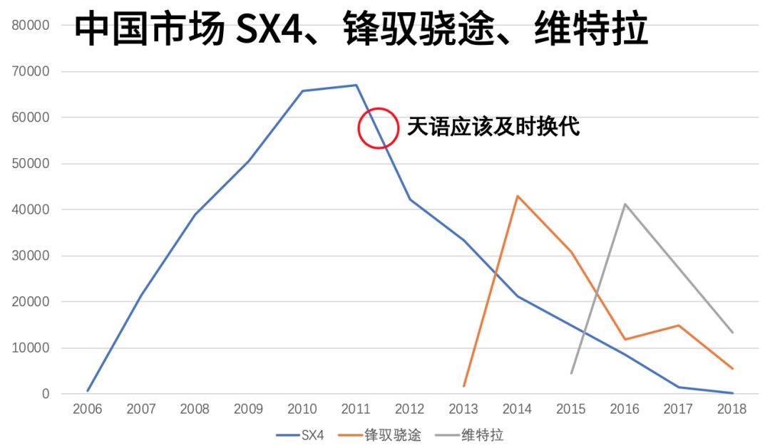 用图表告诉你铃木在中国是怎么被玩死的