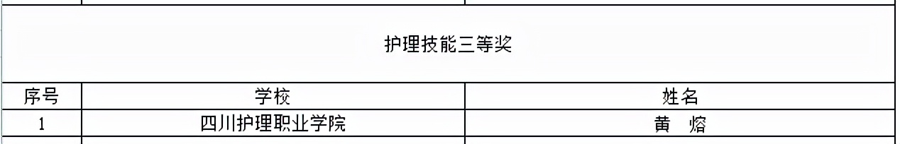 喜提大奖！川内这些职校在2021年全国职业院校技能大赛中获奖