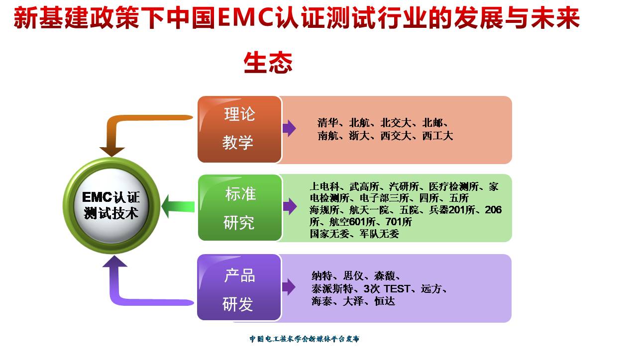 技术报告：新基建政策下中国电磁兼容认证测试行业的发展与未来