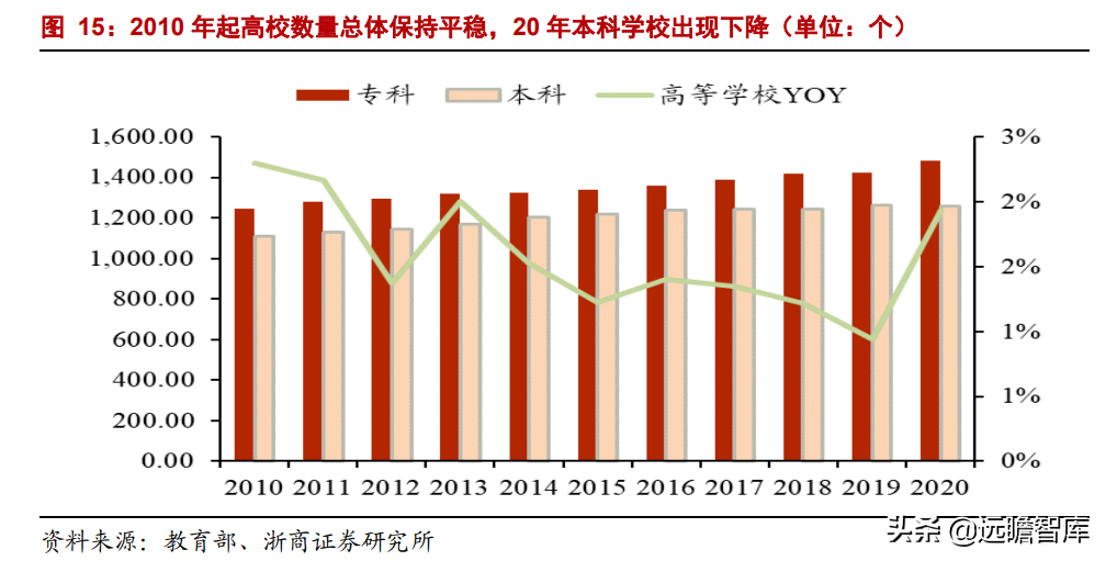 职业教育：贯彻1:1职普分流，体系不断明晰，未来将设职业本科