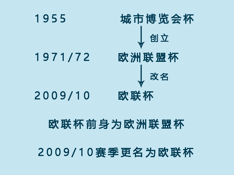 欧学林和欧联杯有什么区别吗(一分钟了解欧联杯)