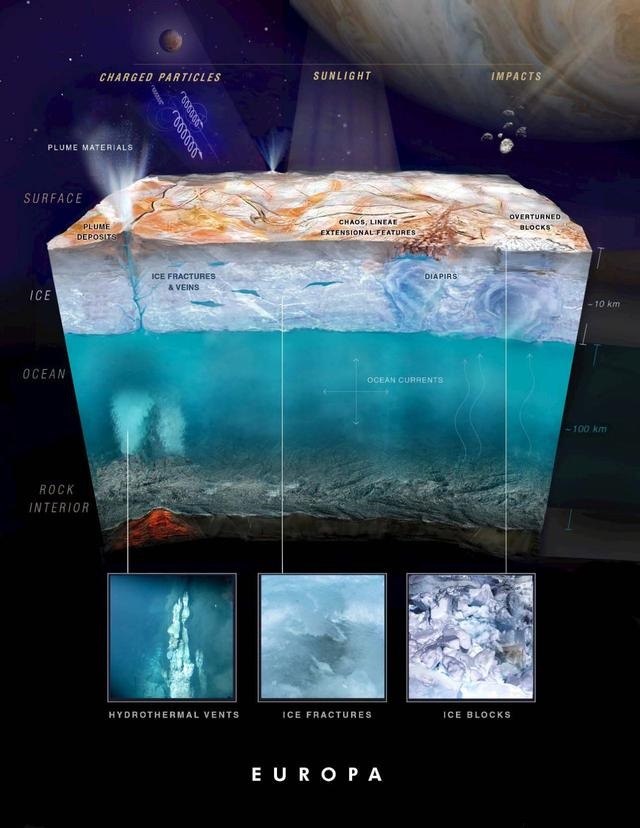 30亿吨5000平方公里：南极冰层下的放射性熔化炉迅速融化冰盖。