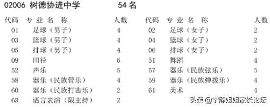 初升高必看！市级指标中哪些高中值得选择？（上篇）