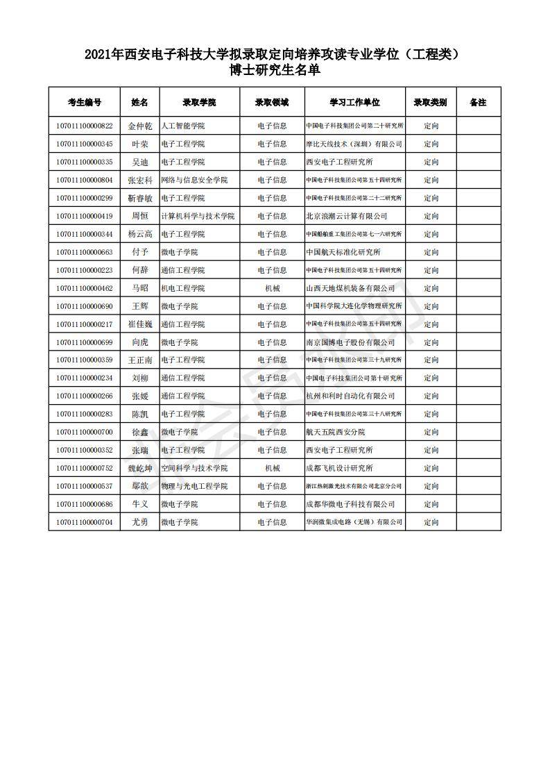 新祥旭：西安电子科技大学21年专业学位（工程类）博士拟录取名单