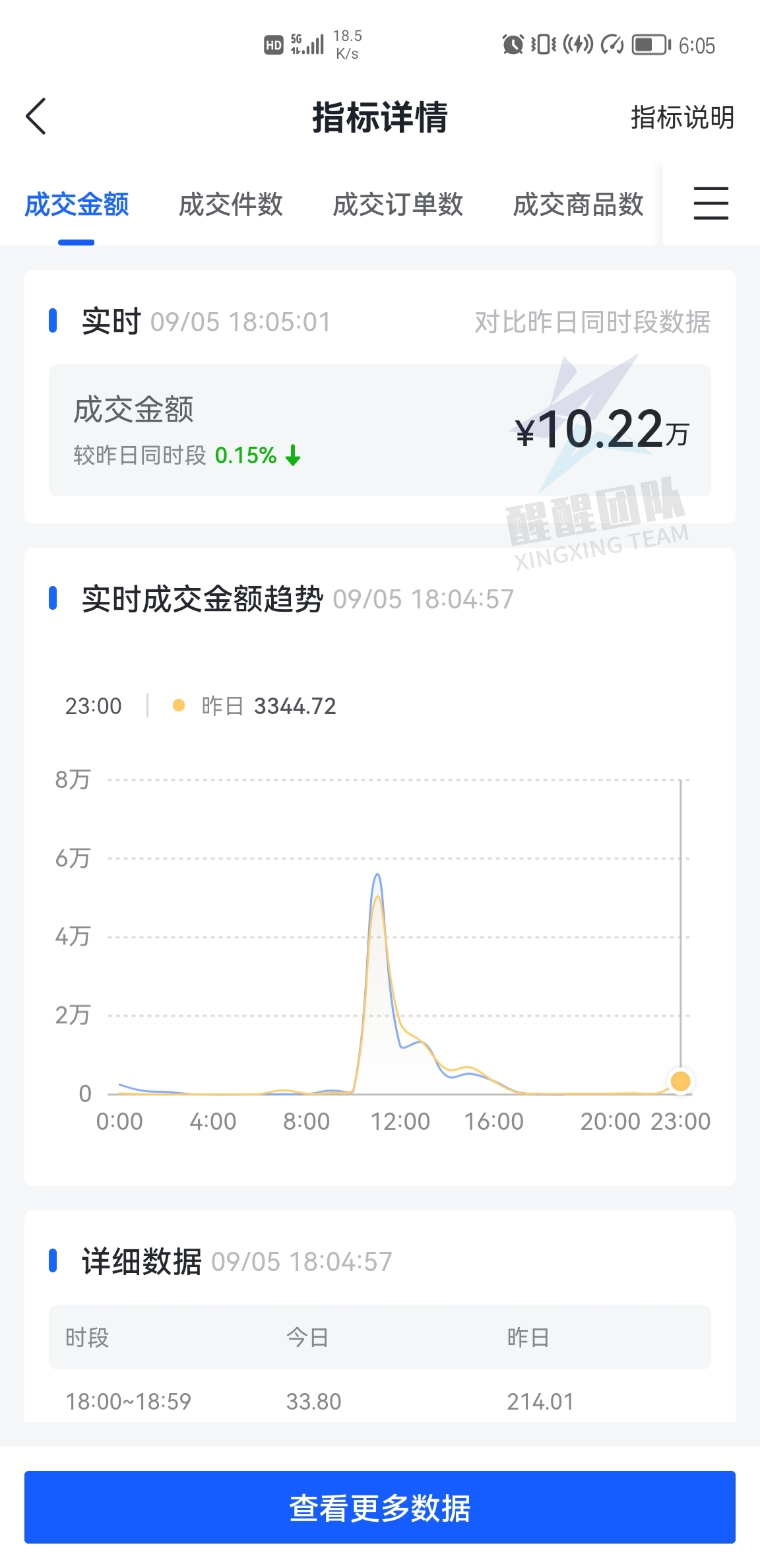 想做抖音小店无货源？依依教你怎么免费掌握选品技巧，建议收藏