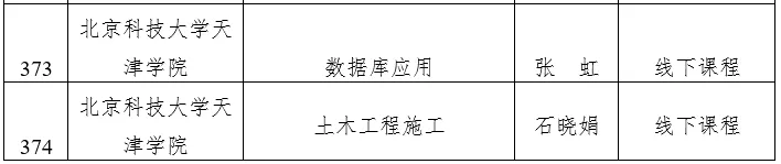 天津市级一流本科建设课程名单公示，快看看有没有你心仪的大学？