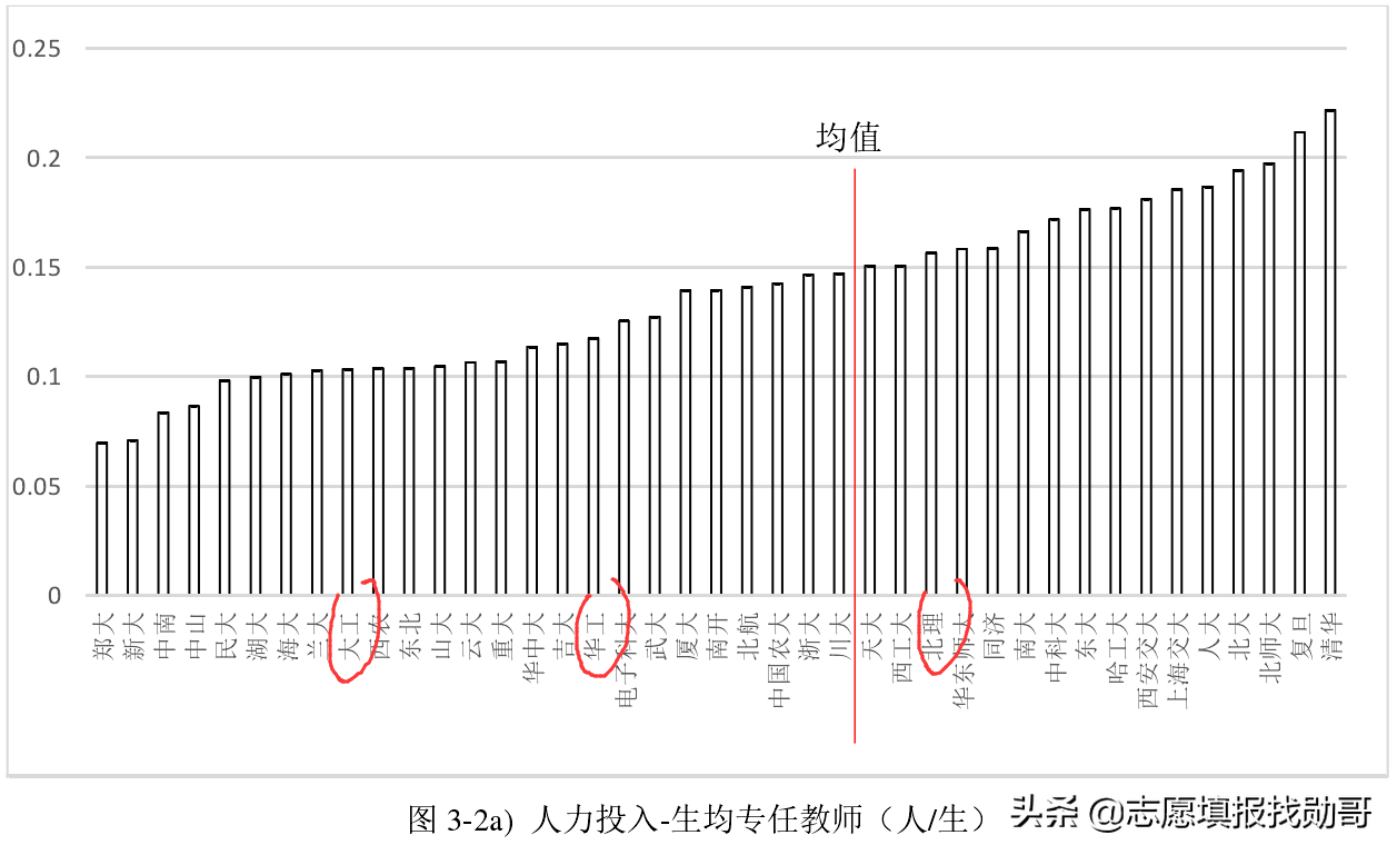 2020中国理工大学排名公布，大连理工大学第一！合理吗？