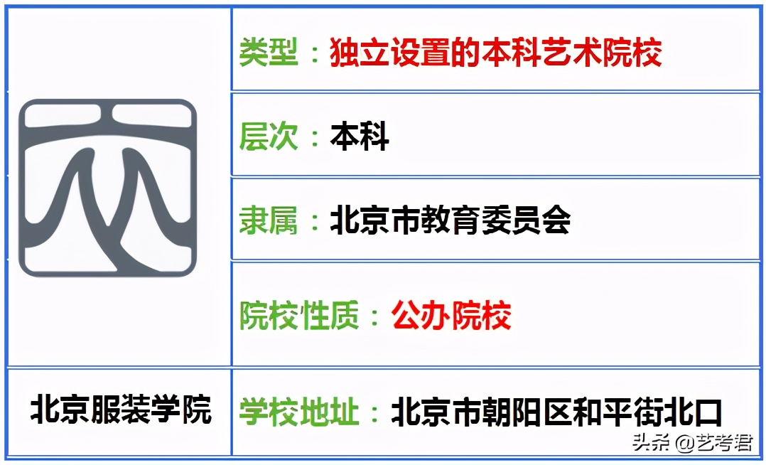 北京服装学院：6个二级学院15个专业招录美术类艺考生