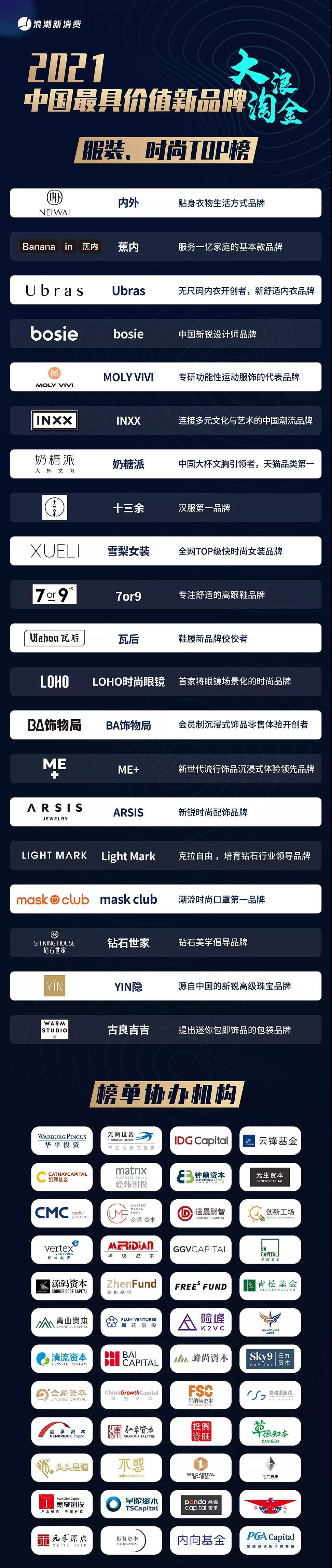 流量堆積到價值破圈，20個引領服裝、時尚新潮流的品牌 | 年度榜單