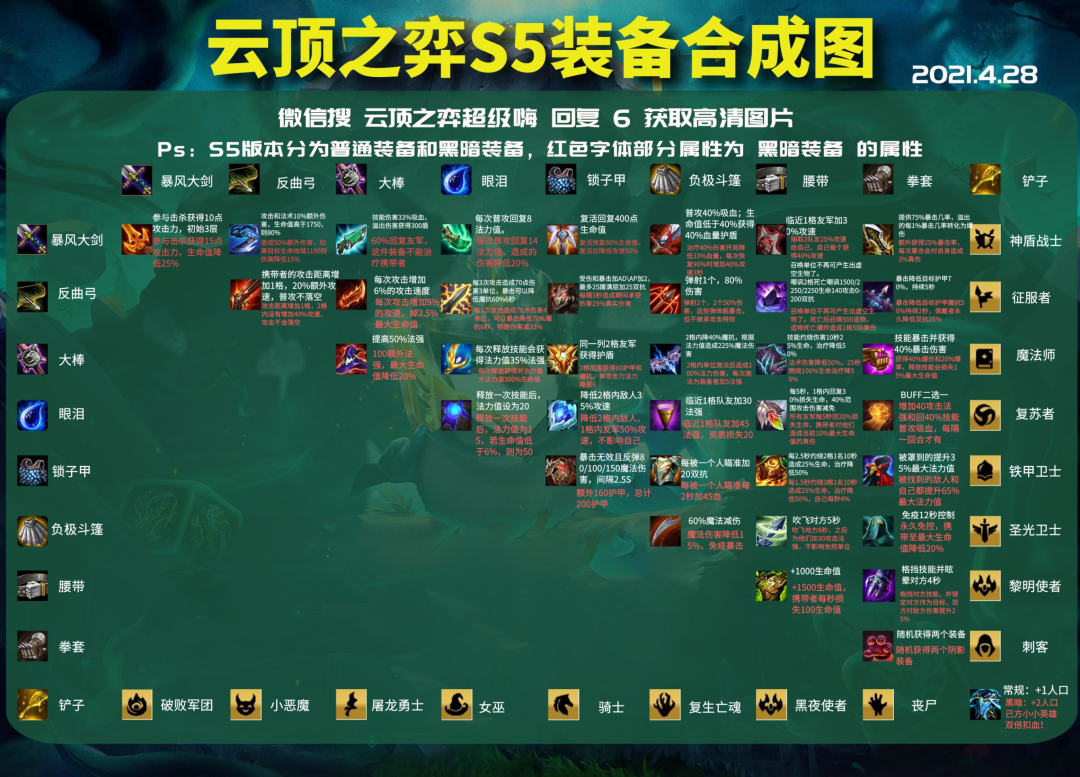 云顶之弈11.9：黑夜游侠 最简单无脑 成型吃鸡的答案找到了