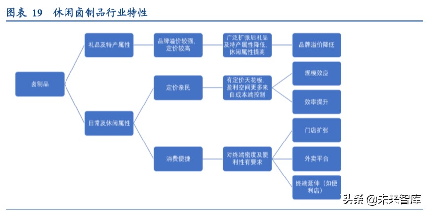 卤制品行业深度研究报告：香飘千年，卤味长青