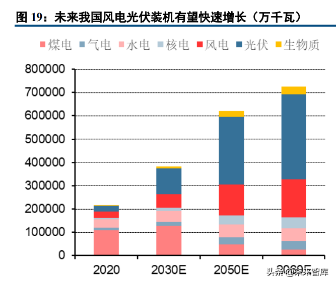 能源与环保行业研究及2022年投资策略报告