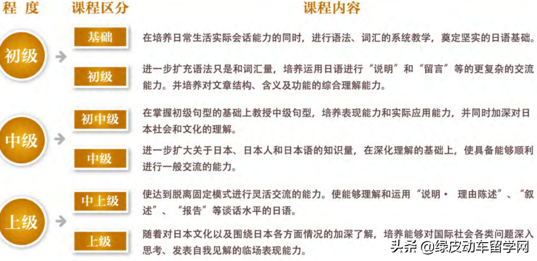日本语言学校评测——被忽略的宝藏，太阳树日本语学校