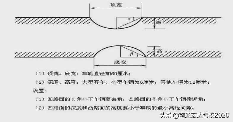 「驾考秘籍」B2货车科目二16项讲解图