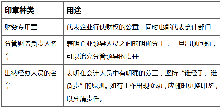 出纳工作需谨慎，合格的出纳掌握的七大基本技能，新手出纳必学