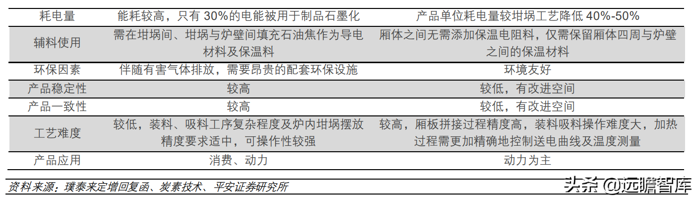 石墨化：价格涨了多少？产能有多少？未来两年供需缺口有多大？