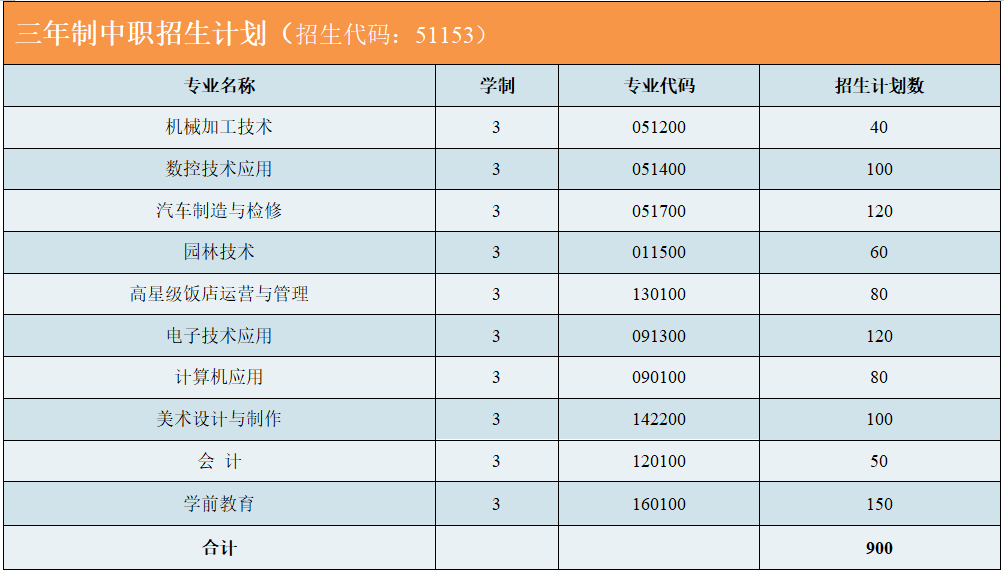 高考成绩位列全省前茅，成都市温江区燎原职校考大学完全不用愁