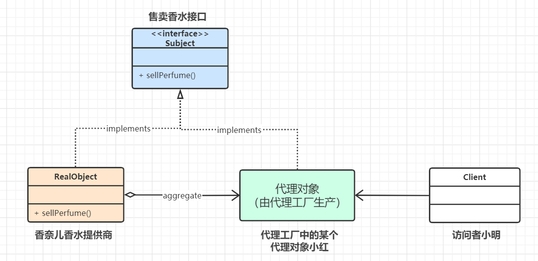 干货 + 动图为你详解代理模式