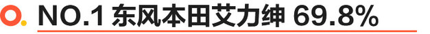 2021年MPV保值率榜发布 艾力绅成功守擂/传祺M8冲进前五
