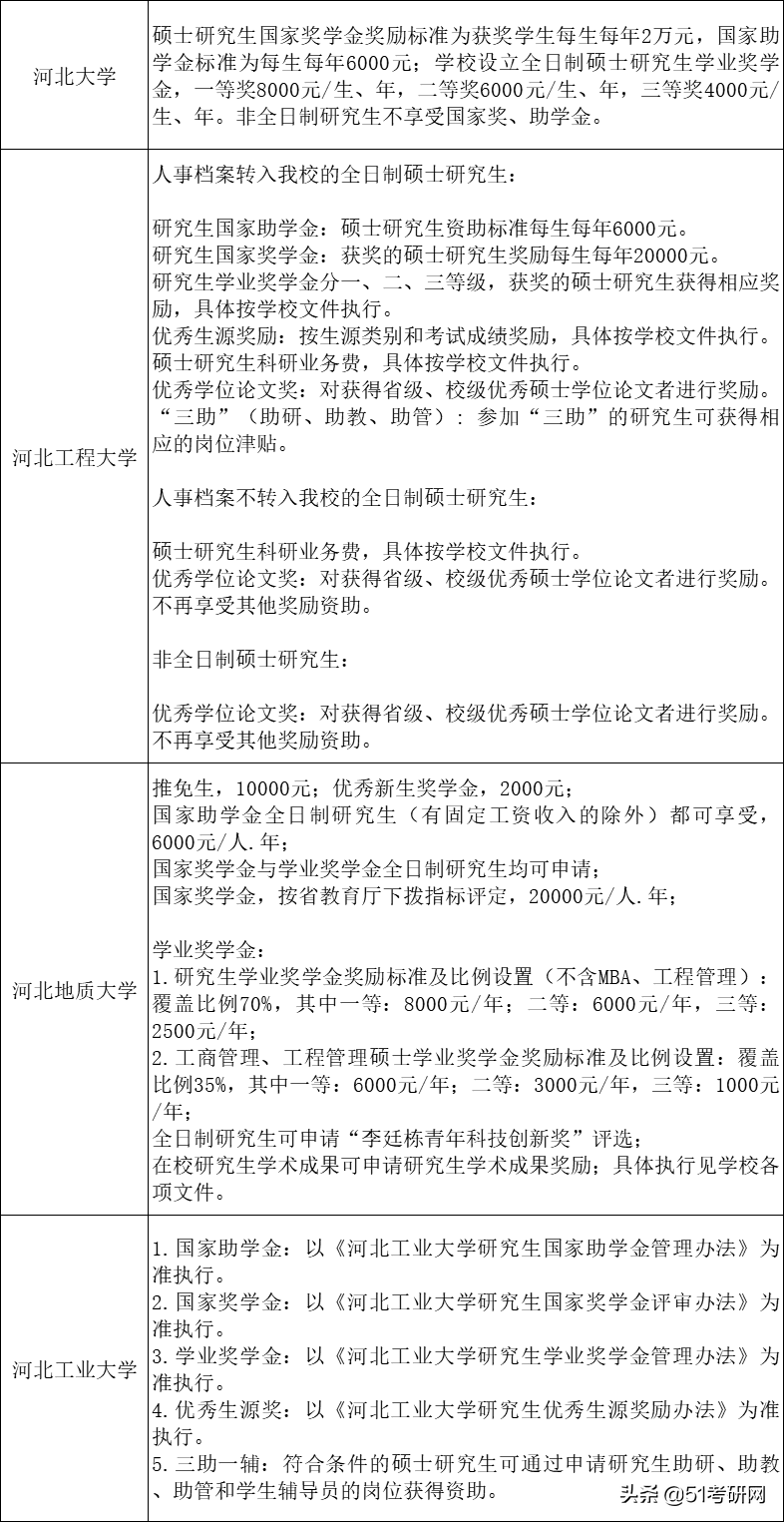 考上就有钱！教育部最新研究生奖助政策汇总！来看读研奖助有哪些