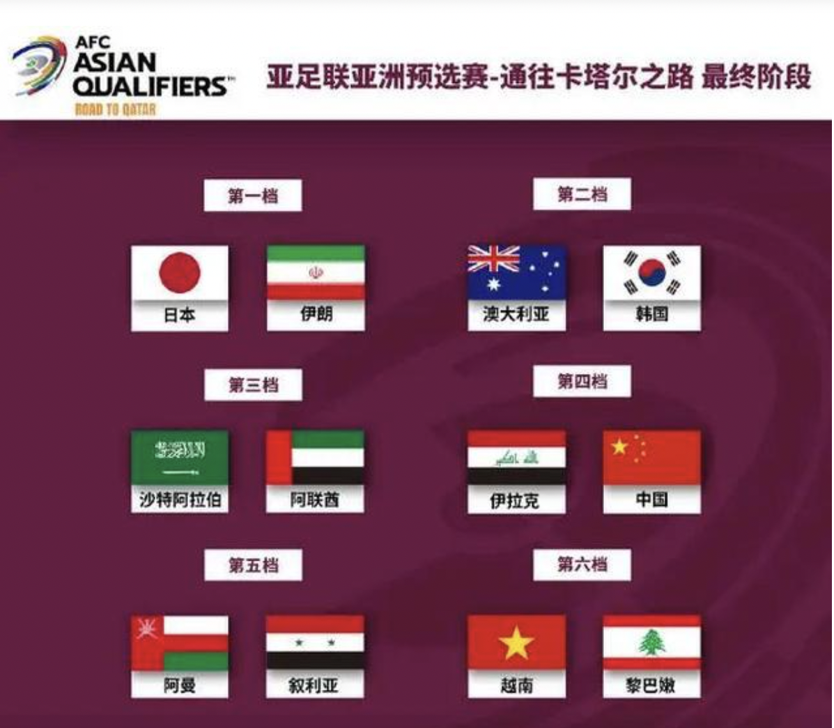 2022卡塔尔世界杯亚洲预选赛12强赛观赛指南-附国足12强赛赛程