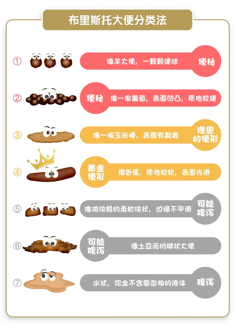 宝宝腹泻久久不愈，是什么原因在“作妖”？