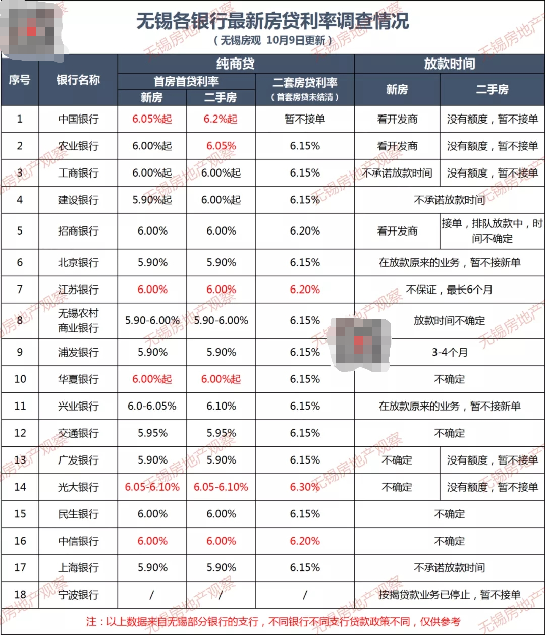 无锡房产局,无锡房产局电话号是多少