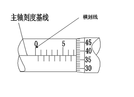 老师傅都是这样使用千分尺读数的