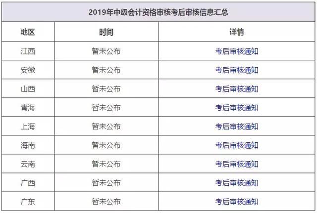 挤爆！2019中级会计报名正式开始，考生崩溃了！