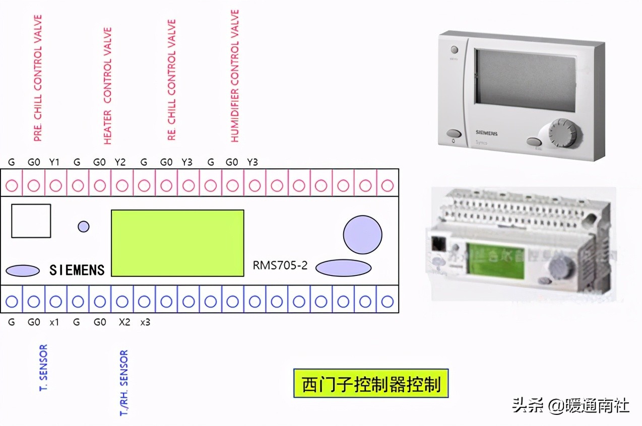 AHU自动控制基础知识