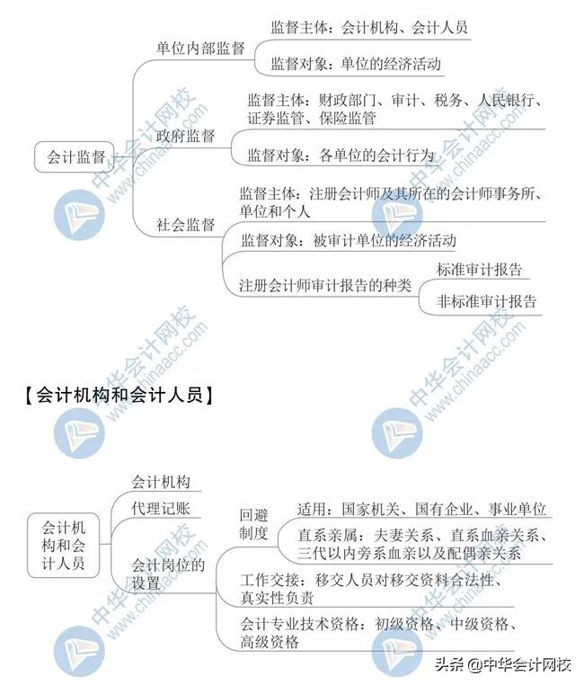 2020年最新版思维导图！初级考生抢着下载