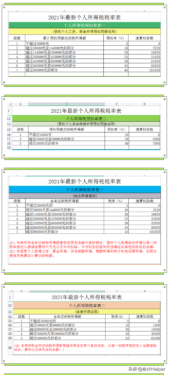 个人所得税怎么计算2022税率？附：附个税税率表-第13张图片