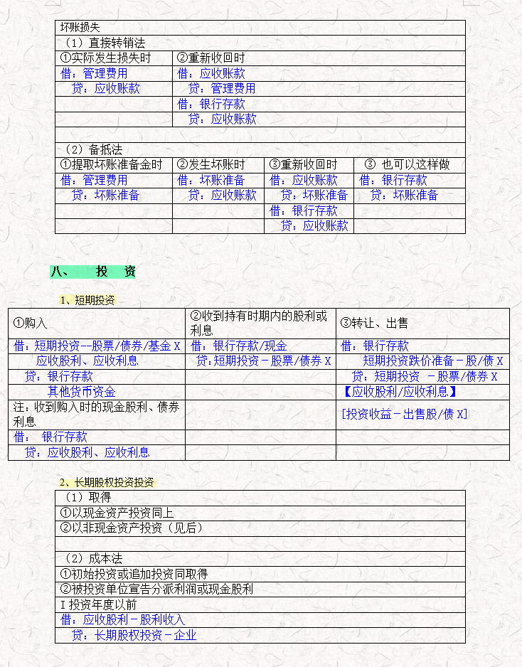 财务主管：73个基础会计分录汇总表格，清晰明了！别死记硬背了