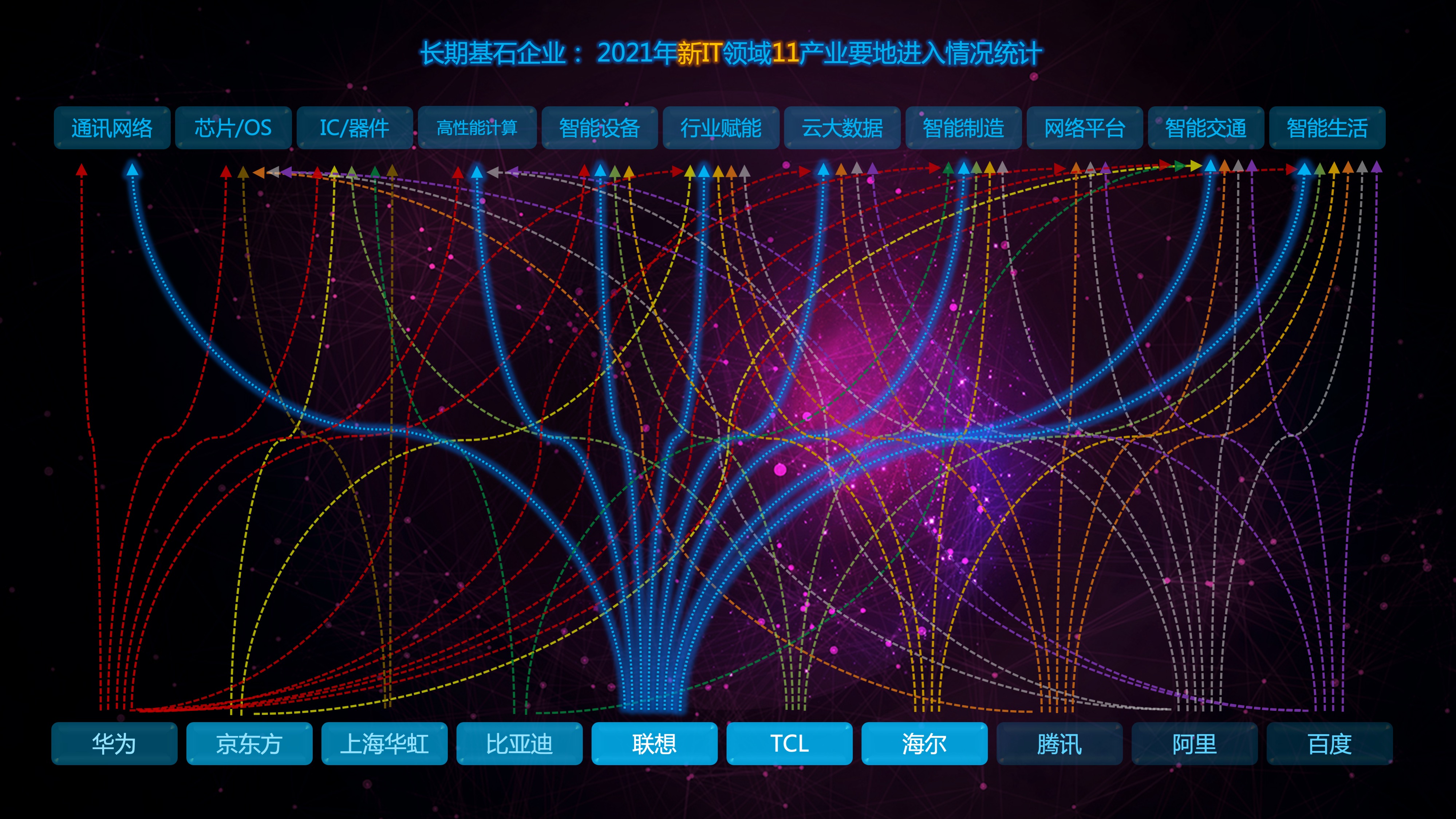 第四产业，新视角下的中国家底：这组阵容意味着什么？