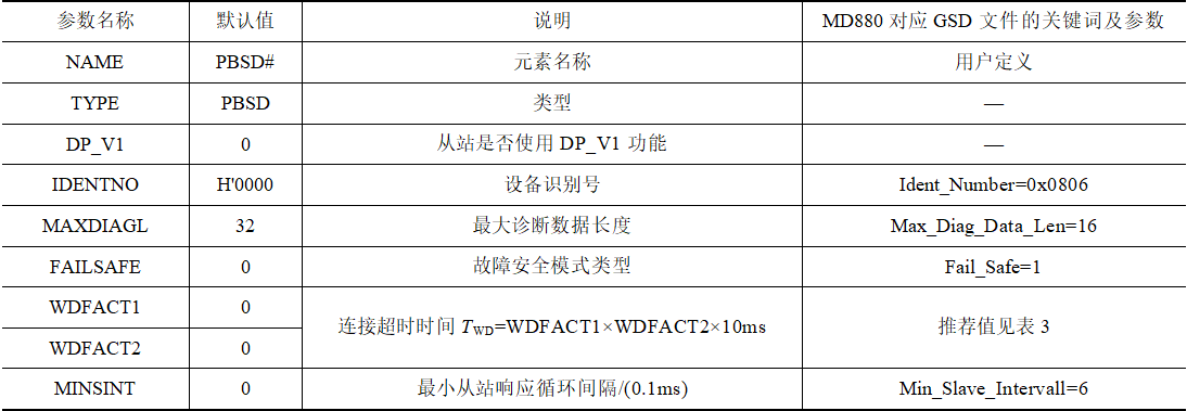 钢铁厂辊道变频器的国产化和扩容改造成功案例，解决故障频发问题