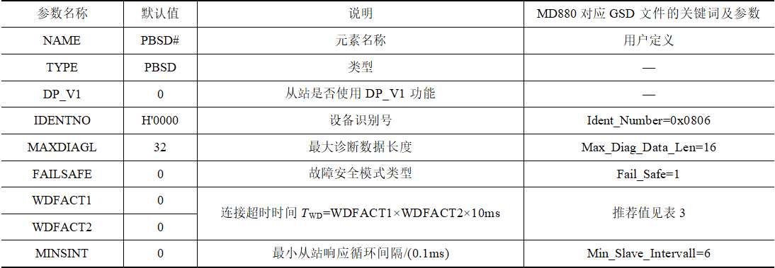 鋼鐵廠輥道變頻器的國產(chǎn)化和擴(kuò)容改造成功案例，解決故障頻發(fā)問題