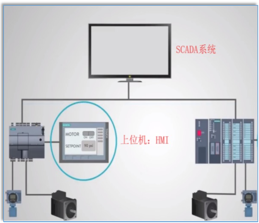 SCADA系统组成、网络结构及系统典型架构解析