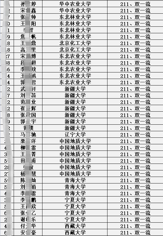 衡水第一中学邯郸分校2021届高考成绩如何？